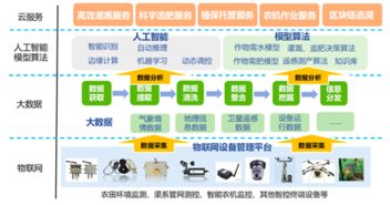 物联网赋能 京蓝科技引领农业产业服务升级