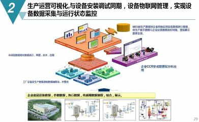 数字化工厂规划与建设方案 物联网技术服务的核心作用