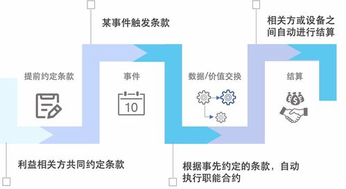 讯琥科技 以区块链技术为基石，为物联网构建可信数据网络