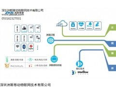 物联网技术与洲斯物联 聚焦NB-IoT通讯与应用服务